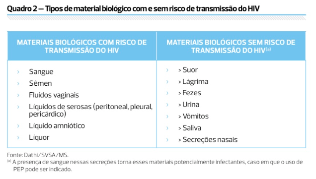 você sabe o que é pep 8? - guia para um código... PEP para HIV: como Funciona, quando procurar e mais!